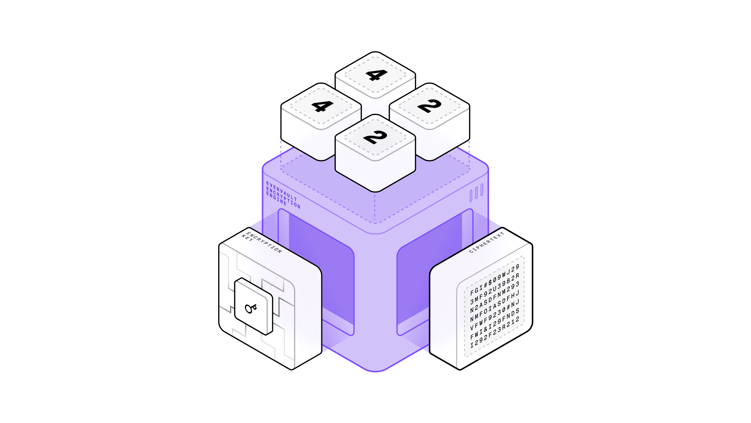 The solution: encrypt once, use it everywhere